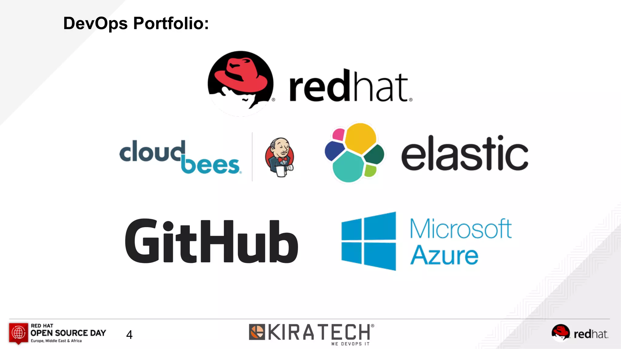 DevOps Portfolio:
4
 