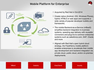 Mobile Platform for Enterprise
●
Acquired by Red Hat in Oct-2014
●
Create native (Android, iOS, Windows Phone),
hybrid, HTML5 or web apps and supports a
wide variety of popular developer toolkits and
frameworks.
●
The mobile Backend-as-a-Service (mBaaS)
simplifies backend integration to business
systems, speeding app delivery with reusable
connectors and plug-ins to common enterprise
systems such as salesforce.com, SAP, Oracle
and more
●
Aligned with Red Hat’s open hybrid cloud
strategy, the FeedHenry mobile platform
enables enterprises to accelerate their mobile
app development and backend integration via
private cloud, public cloud, and/or on-premise
deployments.
MBaaS Analytics Cloud Based Security
 