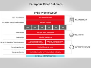 Enterprise Cloud Solutions
 