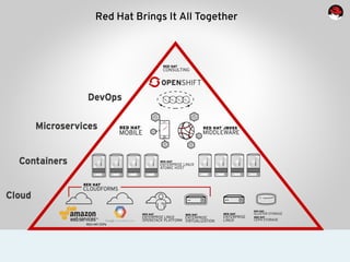 Red Hat Brings It All Together
 