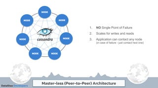 Master-less (Peer-to-Peer) Architecture
NODE
NODE
NODE
NODE
NODE NODE
NODE
1. NO Single Point of Failure
2. Scales for writes and reads
3. Application can contact any node
(in case of failure - just contact next one)
 