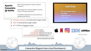 Cassandra Biggest Users (and Developers)
dtsx.io/cassandra-at-netflix
And many others...
 