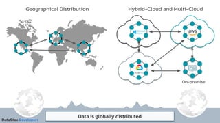 Hybrid-Cloud and Multi-Cloud
On-premise
Data is globally distributed
Geographical Distribution
 