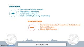 Microservices
+
• Reduce Cost (Scaling, Design)
• Reduce Risk (resilience)
• Increase Release Speed
• Enable Visibility (security, monitoring)
• Complexity (Security, Transaction, Orchestration)
• Cultural Changes
• Bigger RUN footprint
ADVANTAGES
DISADVANTAGES
-
 
