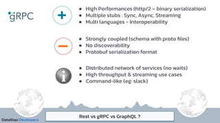 Rest vs gRPC vs GraphQL ?
● High Performances (http/2 – binary serialization)
● Multiple stubs : Sync, Async, Streaming
● Multi languages - Interoperability
● Strongly coupled (schema with proto ﬁles)
● No discoverability
● Protobuf serialization format
● Distributed network of services (no waits)
● High throughput & streaming use cases
● Command-like (eg: slack)
+
-
 