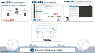 49
AstraDB astra.datastax.com Gitpod IDE: https://gitpod.io Katacoda katacoda.com/datastax
Complete Workshops Labs
2
c
Database + GraphQL + PlayGround
c
c
c
 