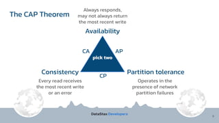 The CAP Theorem
9
Availability
Consistency
AP
CA
Partition tolerance
CP
Always responds,
may not always return
the most recent write
pick two
Every read receives
the most recent write
or an error
Operates in the
presence of network
partition failures
 