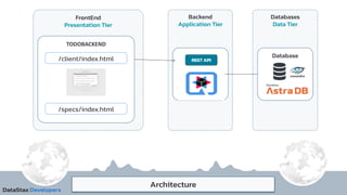 Architecture
FrontEnd
Presentation Tier
TODOBACKEND
Backend
Application Tier
Databases
Data Tier
Database
DRIVER
/client/i...