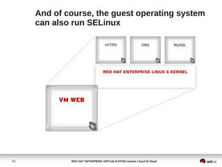 And of course, the guest operating system
     can also run SELinux




15           RED HAT ENTERPRISE VIRTUALIZATION Update | Syed M Shaaf
 