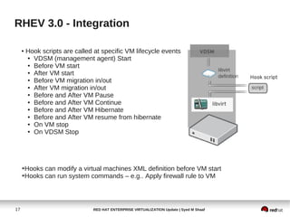RHEV 3.0 - Integration

     ●   Hook scripts are called at specific VM lifecycle events
         ● VDSM (management agent) Start

         ● Before VM start

         ● After VM start

         ● Before VM migration in/out

         ● After VM migration in/out

         ● Before and After VM Pause

         ● Before and After VM Continue

         ● Before and After VM Hibernate

         ● Before and After VM resume from hibernate

         ● On VM stop

         ● On VDSM Stop




     ➔Hooks can modify a virtual machines XML definition before VM start
     ➔Hooks can run system commands – e.g.. Apply firewall rule to VM




17                              RED HAT ENTERPRISE VIRTUALIZATION Update | Syed M Shaaf
 