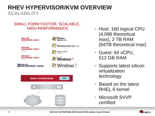 RHEV HYPERVISOR/KVM OVERVIEW
SCALABILITY

    SMALL FORM FACTOR, SCALABLE,
         HIGH PERFORMANCE                                   ●   Host: 160 logical CPU
                                                                (4,096 theoretical
                                                                max), 2 TB RAM
                                                                (64TB theoretical max)
                                                            ●   Guest: 64 vCPU,
                                                                512 GB RAM
                                                            ●   Supports latest silicon
                                                                virtualization
                                                                technology
                                                            ●   Based on the latest
                                                                RHEL 6 kernel
                                                            ●   Microsoft SVVP
                                                                certified
4                  RED HAT ENTERPRISE VIRTUALIZATION Update | Syed M Shaaf
 