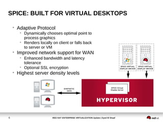 SPICE: BUILT FOR VIRTUAL DESKTOPS

    
        Adaptive Protocol
         
             Dynamically chooses optimal point to
             process graphics
         
             Renders locally on client or falls back
             to server or VM
    
        Improved network support for WAN
         
             Enhanced bandwidth and latency
             tolerance
         
             Optional SSL encryption
    
        Highest server density levels




6                            RED HAT ENTERPRISE VIRTUALIZATION Update | Syed M Shaaf
 