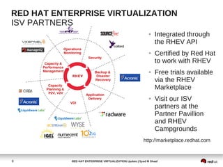 RED HAT ENTERPRISE VIRTUALIZATION
ISV PARTNERS
                                                                         ●   Integrated through
                                                                             the RHEV API
                    Operations
                    Monitoring                                           ●   Certified by Red Hat
                                  Security
       Capacity &
                                                                             to work with RHEV
      Performance
      Management                      Backup &
                                       Disaster
                                                                         ●   Free trials available
                                      Recovery                               via the RHEV
        Capacity
       Planning &                                                            Marketplace
        P2V, V2V
                                 Application

                       VDI
                                  Delivery                               ●   Visit our ISV
                                                                             partners at the
                                                                             Partner Pavillion
                                                                             and RHEV
                                                                             Campgrounds
                                                                      http://marketplace.redhat.com



8                       RED HAT ENTERPRISE VIRTUALIZATION Update | Syed M Shaaf
 