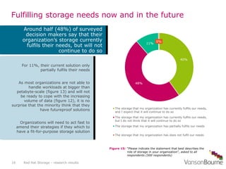Storage: Limitations, Frustrations, and Coping with Future Needs | PPT