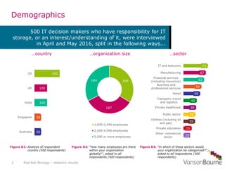 Storage: Limitations, Frustrations, and Coping with Future Needs | PPT