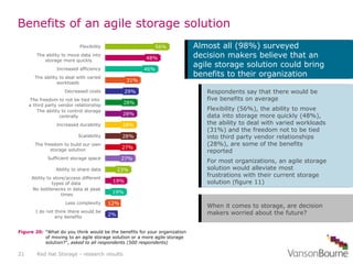 Storage: Limitations, Frustrations, and Coping with Future Needs | PPT