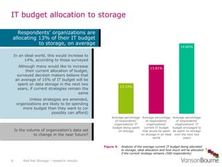Storage: Limitations, Frustrations, and Coping with Future Needs | PPT
