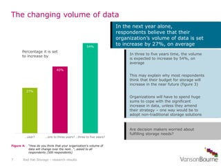 Storage: Limitations, Frustrations, and Coping with Future Needs | PPT