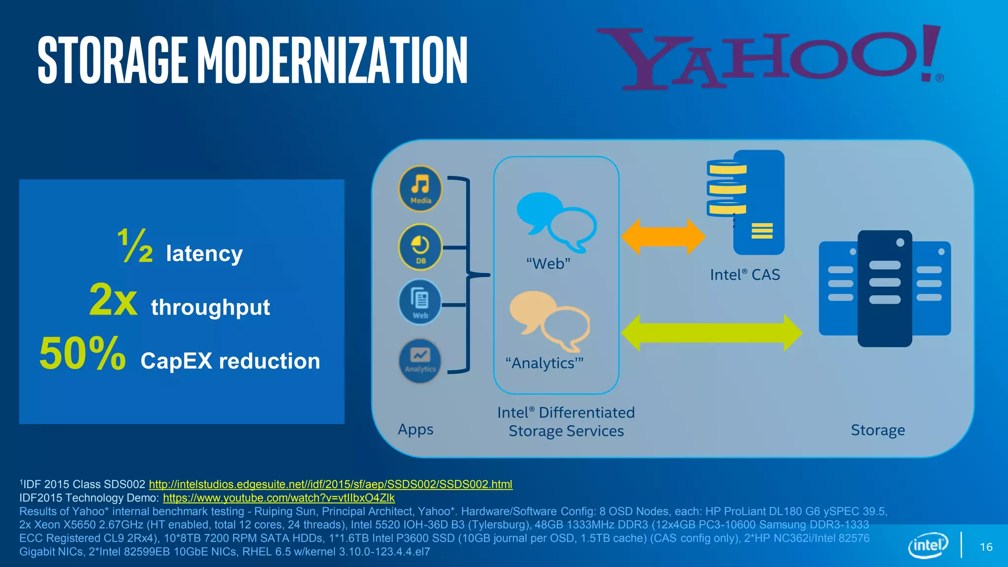 DCG Storage Group
Storagemodernization
16
½ latency
2x throughput
50% CapEX reduction
Storage
Intel® Differentiated
Storage ServicesApps
Intel® CAS
“Web”
“Analytics’”
..
.
1IDF 2015 Class SDS002 http://intelstudios.edgesuite.net//idf/2015/sf/aep/SSDS002/SSDS002.html
IDF2015 Technology Demo: https://www.youtube.com/watch?v=vtIIbxO4Zlk
Results of Yahoo* internal benchmark testing - Ruiping Sun, Principal Architect, Yahoo*. Hardware/Software Config: 8 OSD Nodes, each: HP ProLiant DL180 G6 ySPEC 39.5,
2x Xeon X5650 2.67GHz (HT enabled, total 12 cores, 24 threads), Intel 5520 IOH-36D B3 (Tylersburg), 48GB 1333MHz DDR3 (12x4GB PC3-10600 Samsung DDR3-1333
ECC Registered CL9 2Rx4), 10*8TB 7200 RPM SATA HDDs, 1*1.6TB Intel P3600 SSD (10GB journal per OSD, 1.5TB cache) (CAS config only), 2*HP NC362i/Intel 82576
Gigabit NICs, 2*Intel 82599EB 10GbE NICs, RHEL 6.5 w/kernel 3.10.0-123.4.4.el7
 