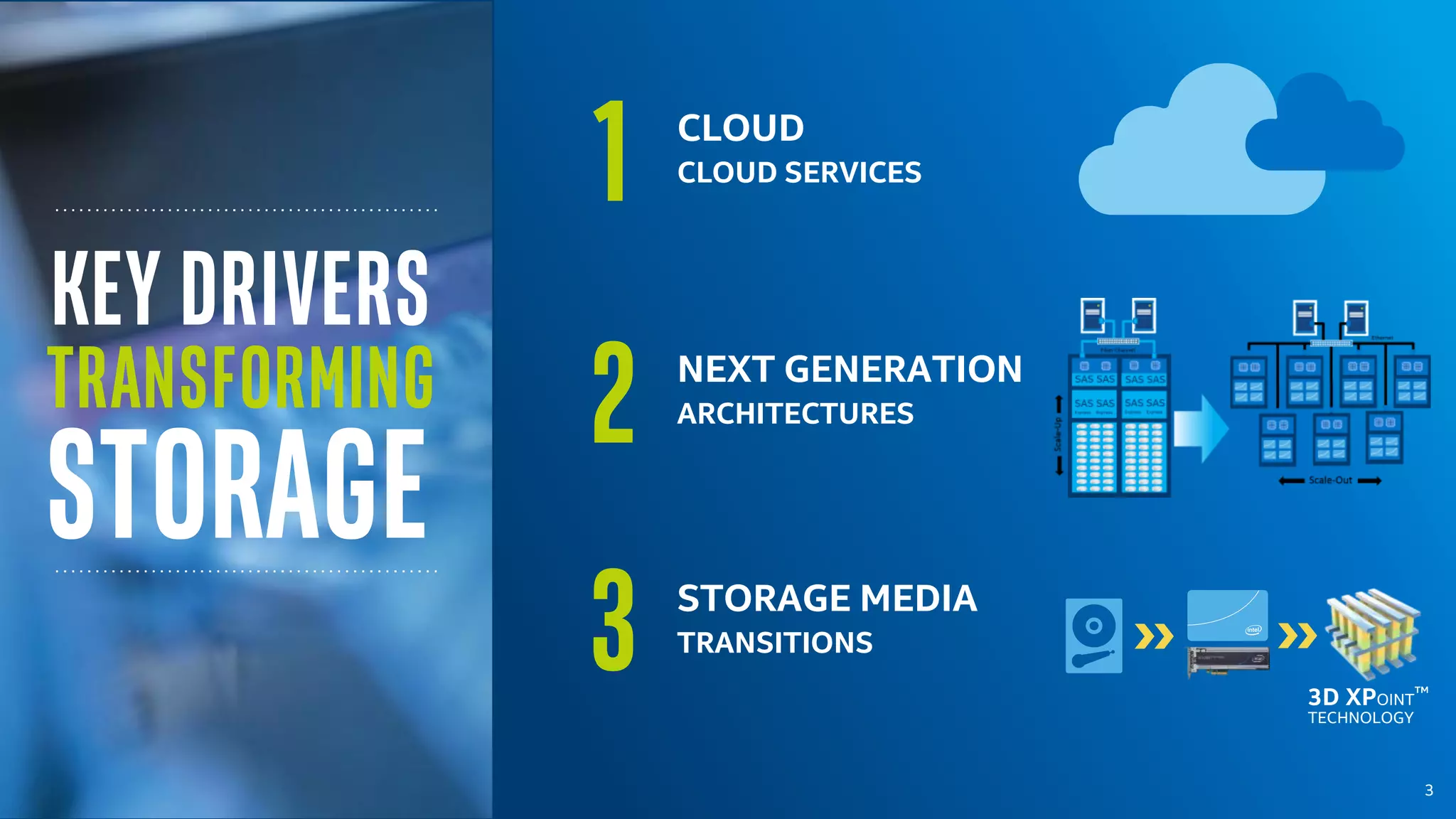 3
STORAGE
TRANSFORMING
KEY DRIVERS
CLOUD
CLOUD SERVICES
1
STORAGE MEDIA
TRANSITIONS
3 3D XPOINT™
TECHNOLOGY
NEXT GENERATION
ARCHITECTURES
2
CLOUD
CLOUD SERVICES
NEXT GENERATION
ARCHITECTURES
STORAGE MEDIA
TRANSITIONS
3D XPOINT™
TECHNOLOGY
 