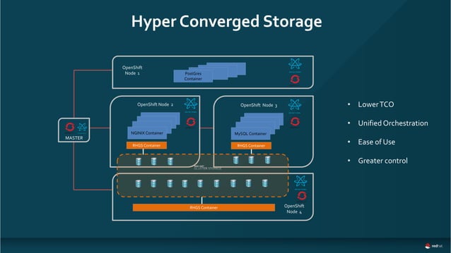 Persistent Storage for Containerized Applications | PPT
