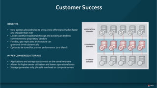 Persistent Storage for Containerized Applications | PPT