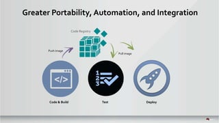 Persistent Storage for Containerized Applications | PPT