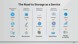 Persistent Storage for Containerized Applications | PPT