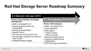 Red Had Storage Server Roadmap Summary
3.0 (Denali) mid-year 2014
Theme: data protection & storage
management
• RHEL 6 & GlusterFS 3.6
• Volume Snapshots with user
serviceability
• Monitoring Using Nagios
• Hadoop Plug-In
• 60 drives per server (up from 36)
• Non-disruptive upgrade from previous
major version
• Catalog/ID based Logging
3.1 (Everglades) 1H CY 2015
Theme: TCO reduction
• RHEL 6 & GlusterFS 3.7
• 3-way replication
• SSD support
• SSDs as bricks
• SSDs for tiering
• Snapshot Enhancements
• Support for RAID less h/w
configurations
• NFSv4 full support (tentative) …
 