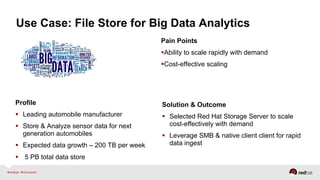 Use Case: File Store for Big Data Analytics
Profile
  Leading automobile manufacturer
  Store & Analyze sensor data for next
generation automobiles
  Expected data growth – 200 TB per week
  5 PB total data store
Pain Points
 Ability to scale rapidly with demand
 Cost-effective scaling
Solution & Outcome
  Selected Red Hat Storage Server to scale
cost-effectively with demand
  Leverage SMB & native client client for rapid
data ingest
 