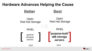 Hardware Advances Helping the Cause
 