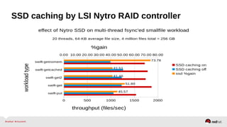 SSD caching by LSI Nytro RAID controller
 