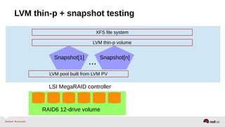 LVM thin-p + snapshot testing
XFS file system
LVM thin-p volume
LVM pool built from LVM PV
RAID6 12-drive volume
LSI MegaRAID controller
Snapshot[1] Snapshot[n]
...
 