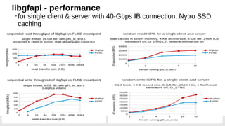 libgfapi - performance
•for single client & server with 40-Gbps IB connection, Nytro SSD
caching
 