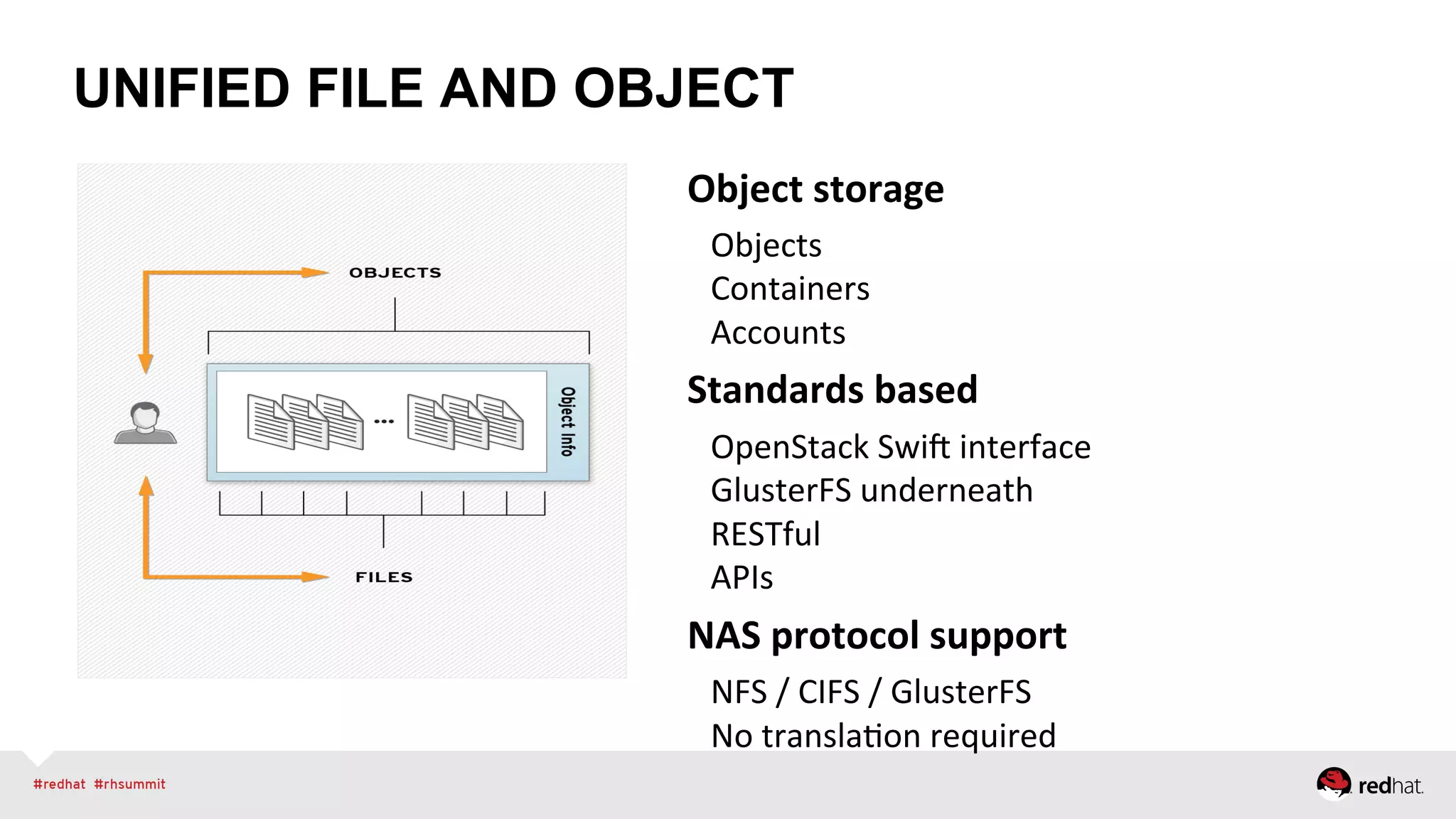 UNIFIED FILE AND OBJECT
Object	
  storage	
  
•  Objects	
  
•  Containers	
  
•  Accounts	
  
Standards	
  based	
  
•  OpenStack	
  Swi5	
  interface	
  
•  GlusterFS	
  underneath	
  
•  RESTful	
  
•  APIs	
  
NAS	
  protocol	
  support	
  
•  NFS	
  /	
  CIFS	
  /	
  GlusterFS	
  
•  No	
  translaCon	
  required	
  	
  
 