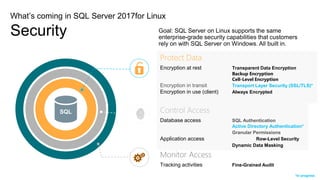 SQL Control Access
Database access SQL Authentication
Active Directory Authentication
Granular Permissions
Application access Row-Level Security
Dynamic Data Masking
Monitor Access
Tracking activities Fine-Grained Audit
Protect Data
Encryption at rest Transparent Data Encryption
Backup Encryption
Cell-Level Encryption
Encryption in transit Transport Layer Security (SSL/TLS)
Encryption in use (client) Always Encrypted
Protect Data
Encryption at rest Transparent Data Encryption
Backup Encryption
Cell-Level Encryption
Encryption in transit Transport Layer Security (SSL/TLS)*
Encryption in use (client) Always Encrypted
Control Access
Database access SQL Authentication
Active Directory Authentication*
Granular Permissions
Application access Row-Level Security
Dynamic Data Masking
What’s coming in SQL Server 2017for Linux
Security
*In progress
 