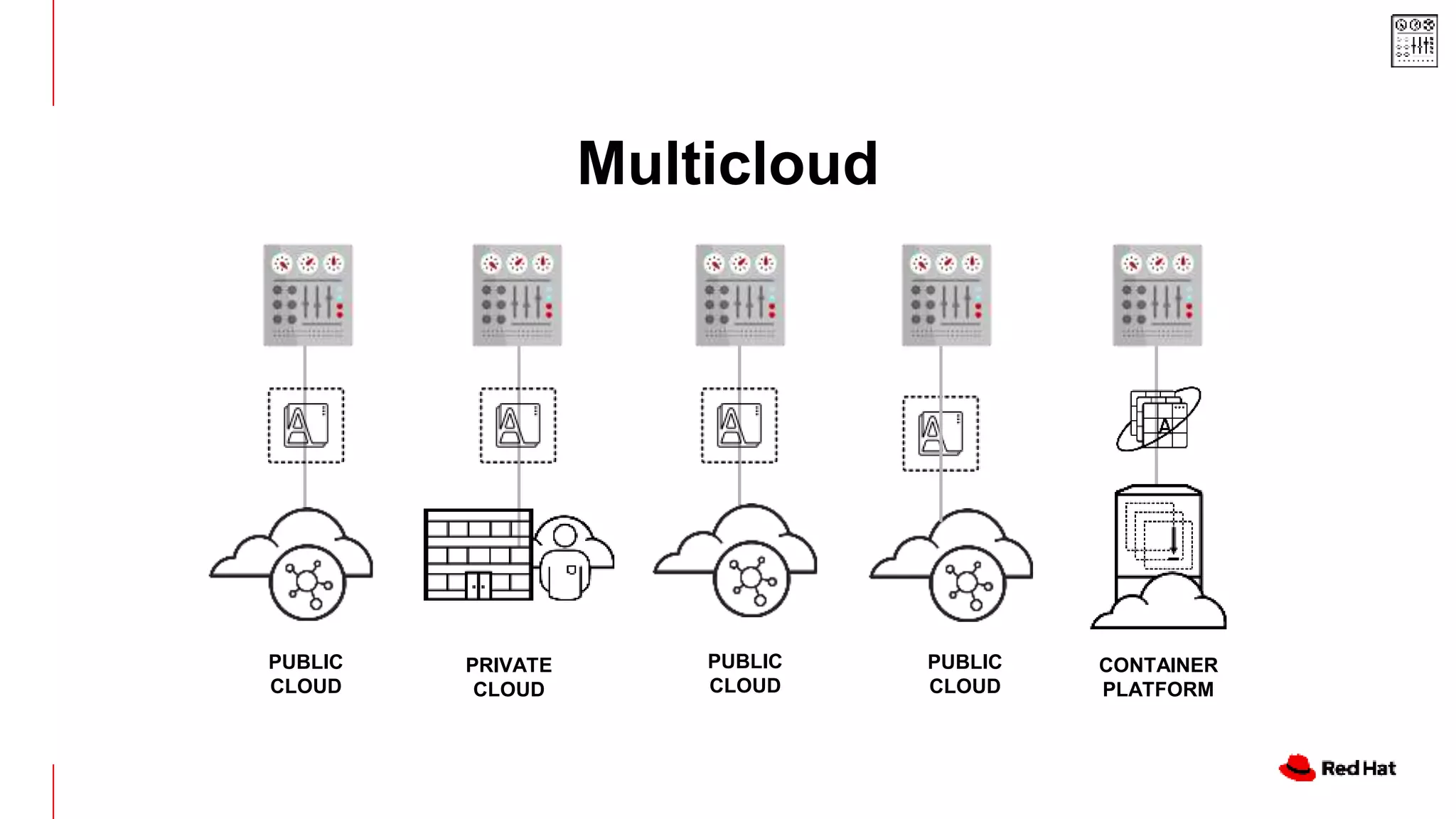 Multicloud
PUBLIC
CLOUD
CONTAINER
PLATFORM
PRIVATE
CLOUD
PUBLIC
CLOUD
PUBLIC
CLOUD
 