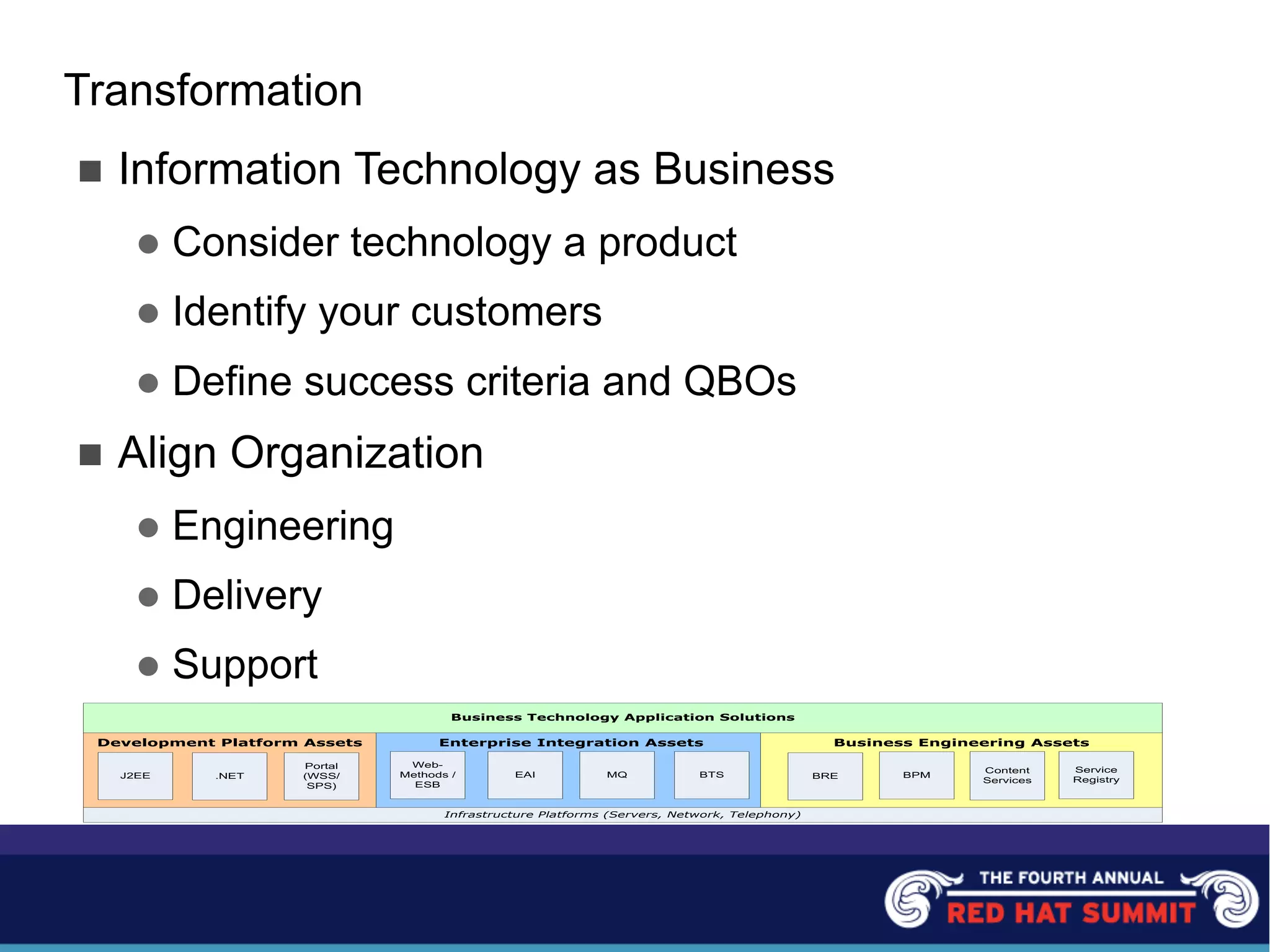 Transformation
n Information Technology as Business
l Consider technology a product
l Identify your customers
l Define success criteria and QBOs
n Align Organization
l Engineering
l Delivery
l Support
Infrastructure Platforms (Servers, Network, Telephony)
Development Platform Assets Enterprise Integration Assets Business Engineering Assets
J2EE .NET
Portal
(WSS/
SPS)
Web-
Methods /
ESB
EAI MQ BRE BPM
Business Technology Application Solutions
BTS
Content
Services
Service
Registry
 