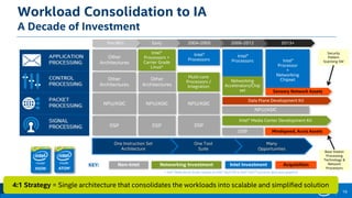 Red Hat® Ceph Storage and Network Solutions for Software Defined ...