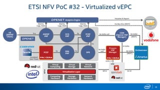 Red Hat® Ceph Storage and Network Solutions for Software Defined ...