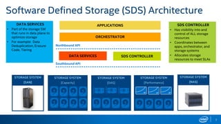Red Hat® Ceph Storage and Network Solutions for Software Defined ...