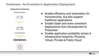 ●  Enable efficiency and automation for
microservices, but also support
traditional applications
●  Enable faster and more consistent
deployments from Development to
Production
●  Enable application portability across 4
infrastructure footprints: Physical,
Virtual, Private & Public Cloud
Containers - An Evolution in Application Deployment
 