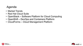 •  Market Trends
•  Red Hat Cloud Suite
•  OpenStack – Software Platform for Cloud Computing
•  OpenShift – DevOps and Containers Platform
•  CloudForms – Cloud Management Platform
Agenda
 