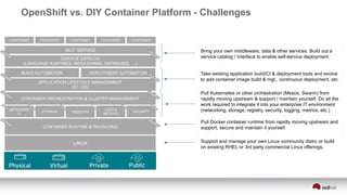 OpenShift vs. DIY Container Platform - Challenges
Support and manage your own Linux community distro or build
on existing RHEL or 3rd party commercial Linux offerings.
Pull Docker container runtime from rapidly moving upstream and
support, secure and maintain it yourself.
Pull Kubernetes or other orchestration (Mesos, Swarm) from
rapidly moving upstream & support / maintain yourself. Do all the
work required to integrate it into your enterprise IT environment
(networking, storage, registry, security, logging, metrics, etc.)
Take existing application build/CI & deployment tools and evolve
to add container image build & mgt., continuous deployment, etc.
SERVICE CATALOG
(LANGUAGE RUNTIMES, MIDDLEWARE, DATABASES, …)
SELF-SERVICE
APPLICATION LIFECYCLE MANAGEMENT
(CI / CD)
BUILD AUTOMATION DEPLOYMENT AUTOMATION
CONTAINER CONTAINERCONTAINER CONTAINER CONTAINER
NETWORKIN
G
SECURITYSTORAGE REGISTRY
LOGS &
METRICS
CONTAINER ORCHESTRATION & CLUSTER MANAGEMENT
LINUX
CONTAINER RUNTIME & PACKAGING
Bring your own middleware, data & other services. Build out a
service catalog / interface to enable self-service deployment.
 