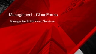 Manage the Entire cloud Services
28
Management - CloudForms
 