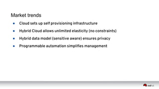 ●  Cloud sets up self provisioning infrastructure
●  Hybrid Cloud allows unlimited elasticity (no constraints)
●  Hybrid data model (sensitive aware) ensures privacy
●  Programmable automation simpliﬁes management
Market trends
 