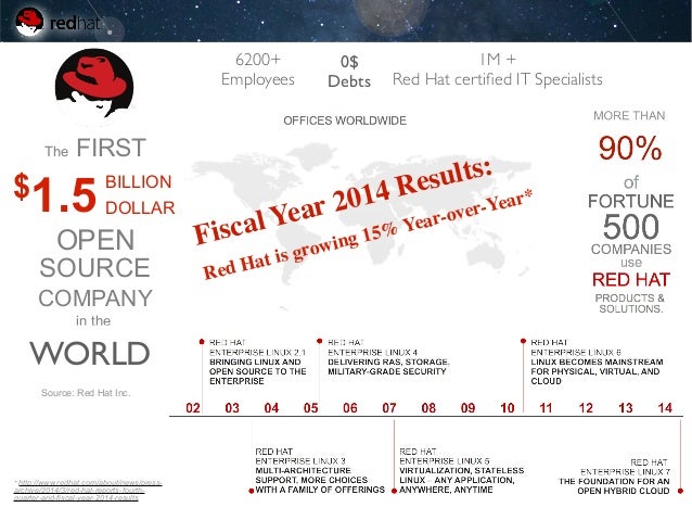 Red hat inc ipo