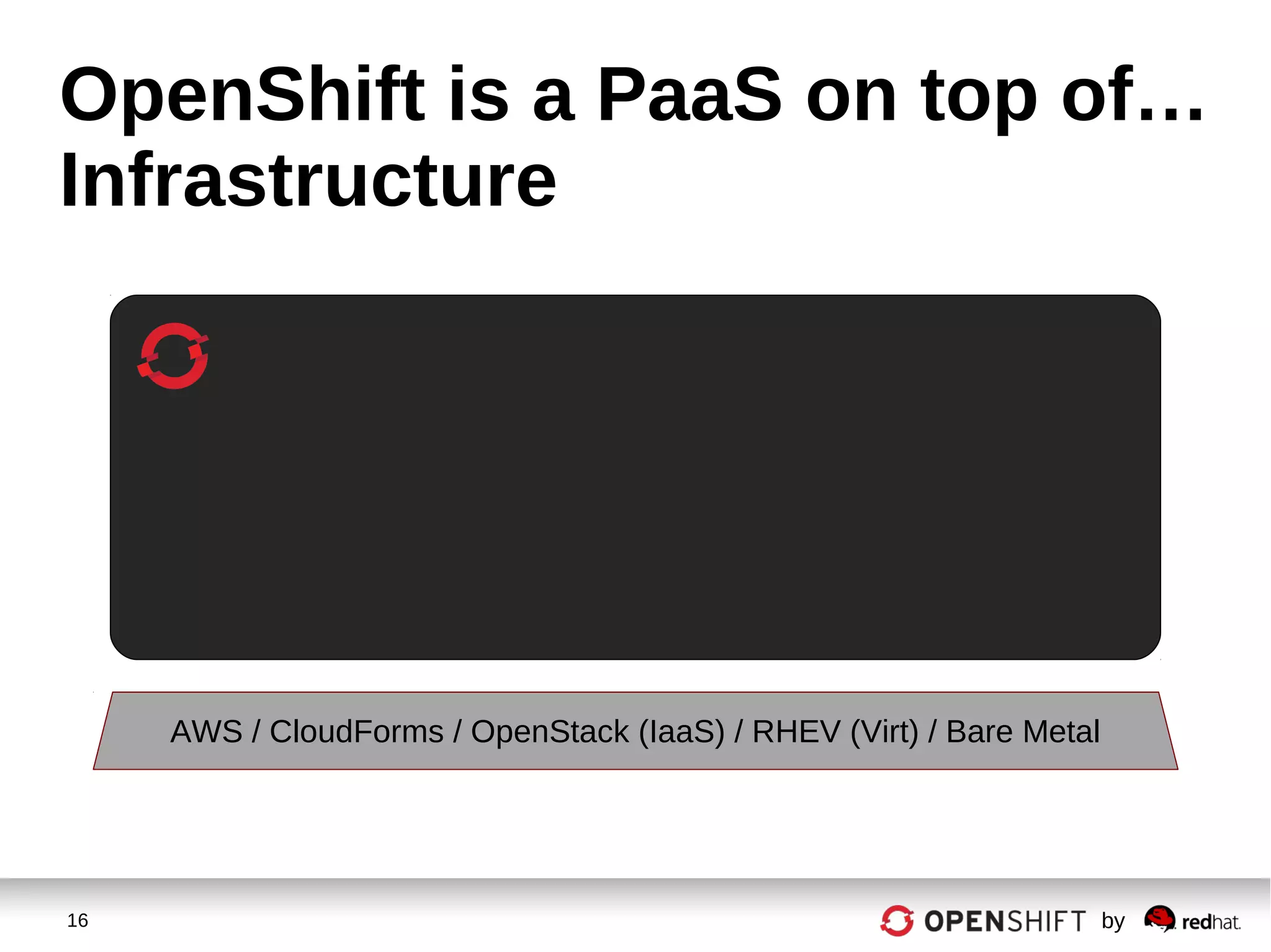 16 by
OpenShift is a PaaS on top of…
Infrastructure
AWS / CloudForms / OpenStack (IaaS) / RHEV (Virt) / Bare Metal
 
