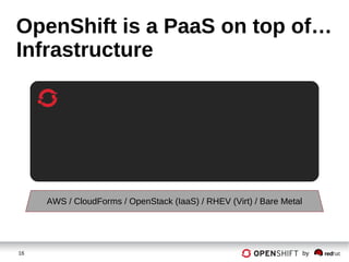 16 by
OpenShift is a PaaS on top of…
Infrastructure
AWS / CloudForms / OpenStack (IaaS) / RHEV (Virt) / Bare Metal
 
