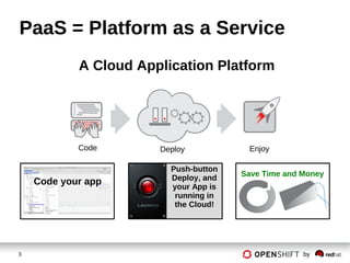 3 by
PaaS = Platform as a Service
A Cloud Application Platform
Code Deploy Enjoy
Save Time and Money
Code your app
Push-button
Deploy, and
your App is
running in
the Cloud!
 